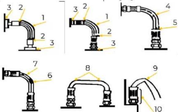 Technical diagram showing 10 labeled pipe fittings or connectors with numbered annotations
