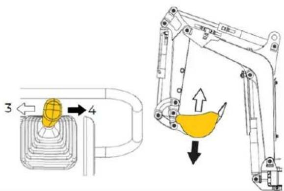 Technical diagram showing mechanical assembly with numbered parts and directional arrows indicating motion or movement.