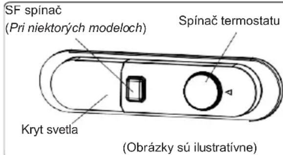 SF spínač (Pri niektorých modeloch) Kryt svetla Spínač termostatu (Obrázky sú ilustratívne)