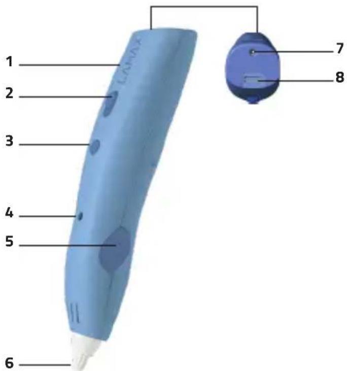 1 2 3 4 5 6 7 8