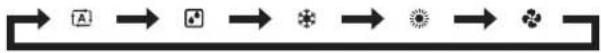 DAIKIN FVXTM30B2V1B - To start/stop operation mode and to set the temperature - 9