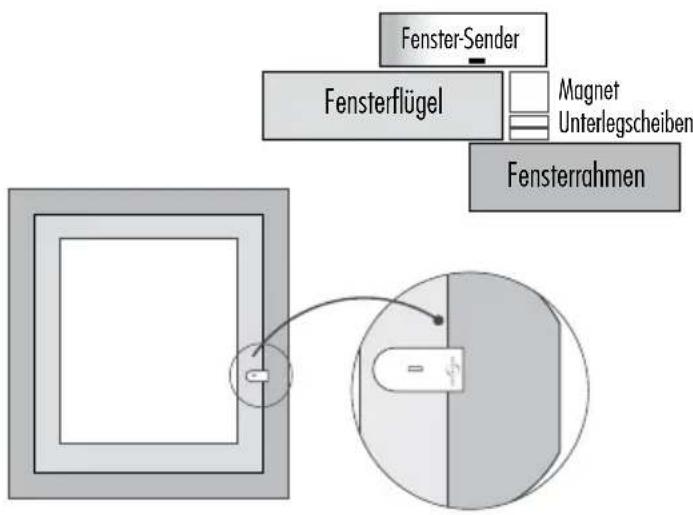 Protector AS-5120 - 7