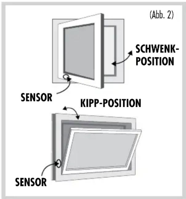 (Abb. 2) SCHWENK- POSITION SENSOR KIPP-POSITION SENSOR