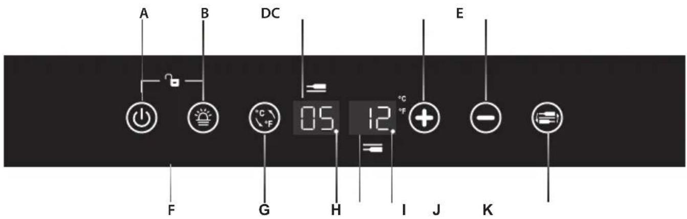 A B DC E 05 12 °C °F F G H I J K