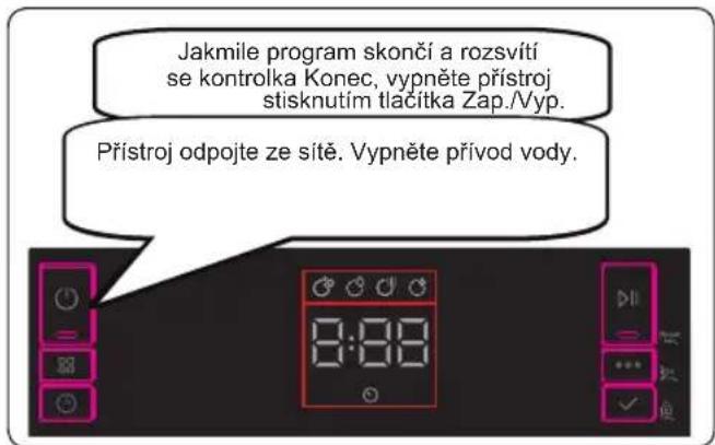 Jakmile program skončí a rozsvítí se kontrolka Konec, vypněte přístroj stisknutím tlačitka Zap./Vyp. Přístroj odpojte ze sítě. Vypněte přívod vody.