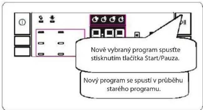 Nově vybraný program spustte stisknutím tlačitka Start/Pauza. Nový program se spustí v průběhu starého programu.