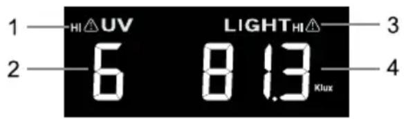 1—HI △ UV 2—6 8.13 Klux LIGHTHI △ 3 4