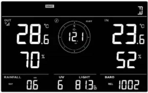 MAX OUT %1 28.6 70% OUT IN 12.1 23.6 52% RAINFALL 0.6 UV 6 LIGHT 8.13% BARO 96L 1002