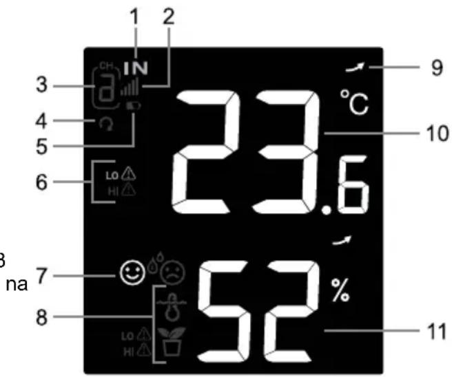 1 2 3 4 5 6 23.6°C 9 10 3 7 8 52% 11 na