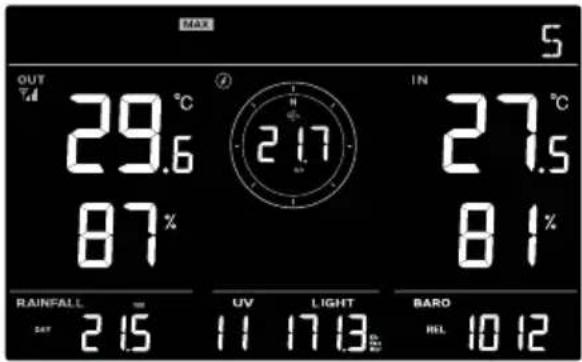 MAX 5 OUT % 29.6 87% IN 27.5 81% RAINFALL SAT 21.5 UV LIGHT 11 17 13 BARD REL 10 12