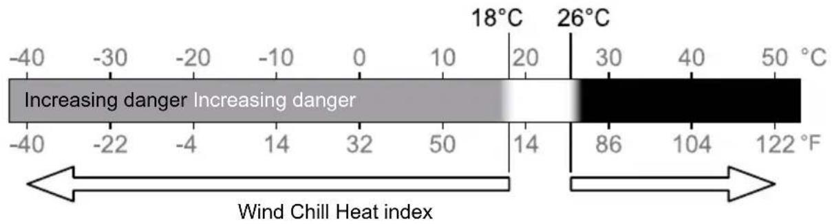 SENCOR SWS 9500 - Feels like - 1