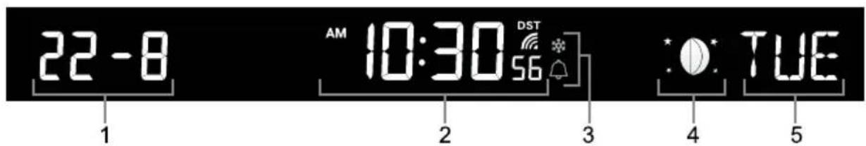 22-8 1 AM 10:30 DST 56 3 4 TUE 5