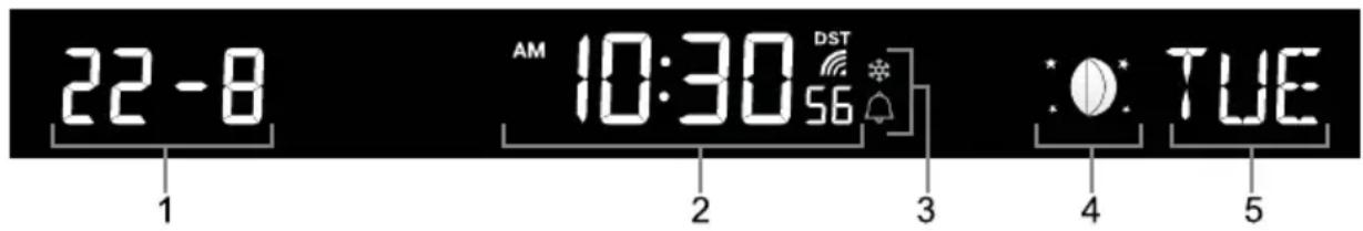 22-8 1 AM 10:30 DST 56 3 4 TUE 5