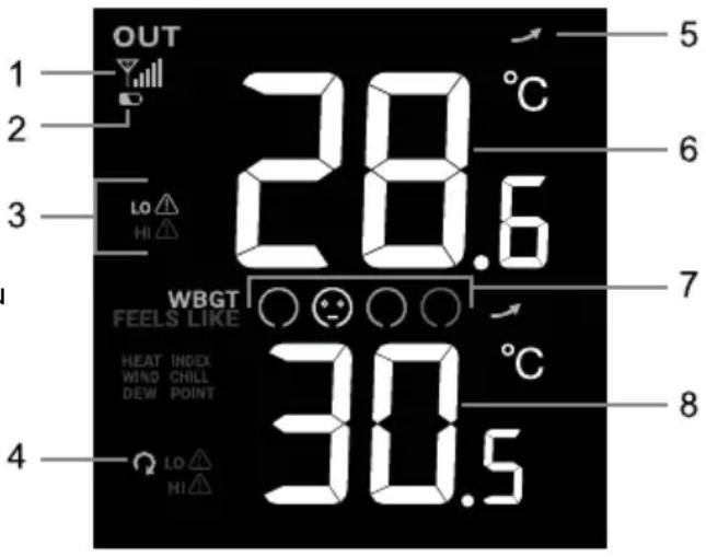 OUT 1 2 3 LO HI 28.6 WBGT FEELS LIKE HEAT INDEX WIND CHILL DEW POINT 30.5 4 LO HI 5 6 7 8