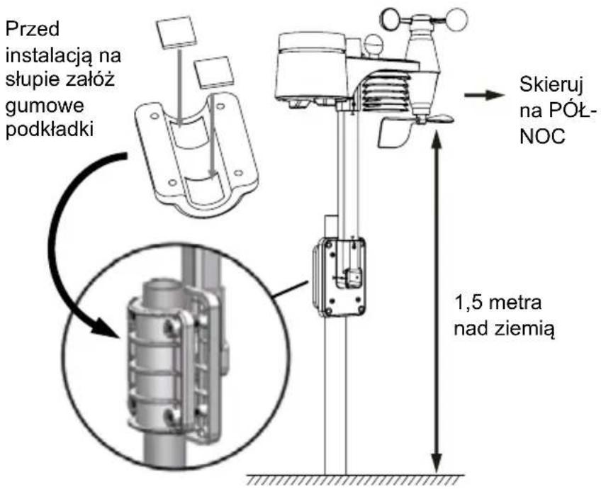 Przed instalacją na słupie założ gumowe podkładki Skieruj na PÓŁ-NOC 1,5 metra nad ziemią