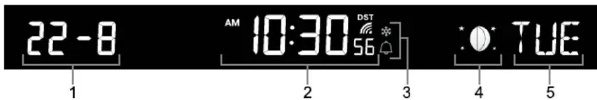 22-8 1 AM 10:30 DST 56 3 4 TUE 5