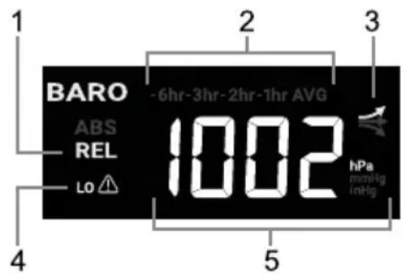BARO ABS REL Lo ▲ -6hr-3hr-2hr-1hr AVG 1002 hPa mmHg mHg 4 5 3