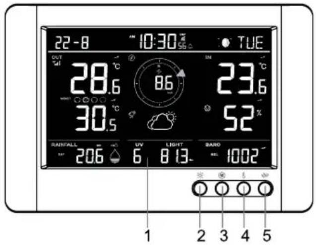 22-8 10:30 TUE OUT 28.6 °C 86 IN 23.6 °C 30.5 °C 52 % RAINFALL 206 UV 6 LIGHT 8.13- BARD 1002 1 2 3 4 5