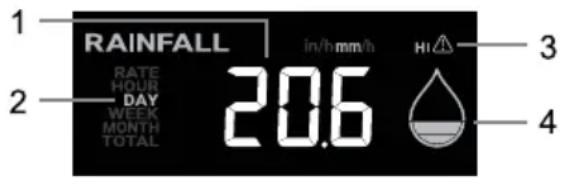 1 RAINFALL RATE HOUR DAY WEEK MONTH TOTAL 20.6 in/h mm/h HI 3 4