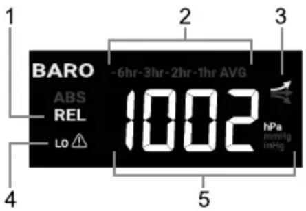 BARO ABS REL Lo ▲ -6hr-3hr-2hr-1hr AVG 1002 hPa mmHg inHg 2 3 4 5