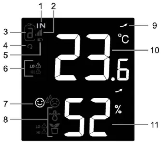 1 2 3 4 5 6 23.6°C 9 10 7 8 52% 11