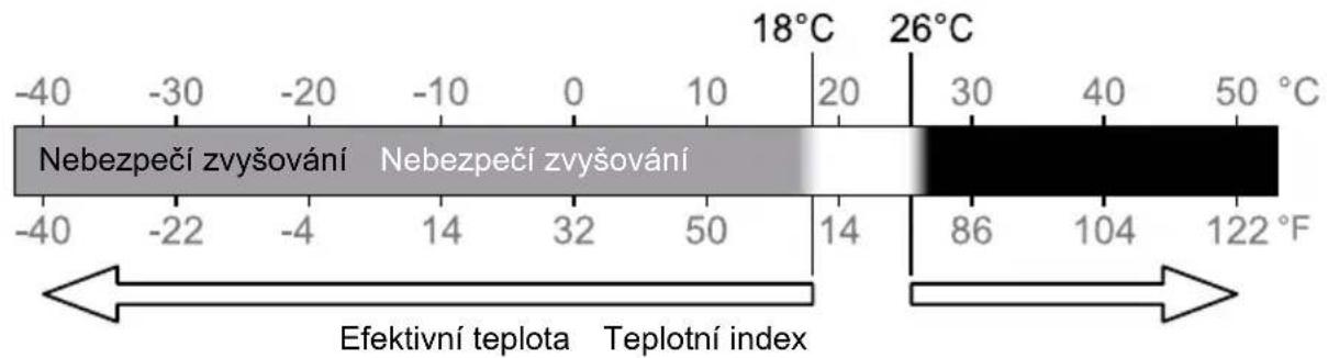 SENCOR SWS 9500 - Pocitová teplota - 1
