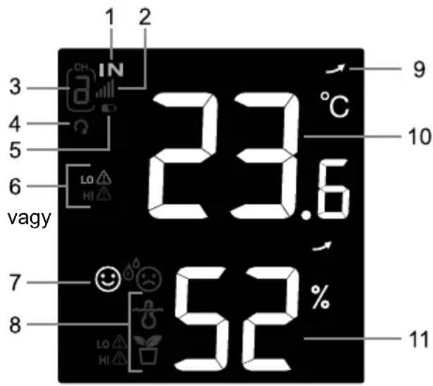 1 2 3 CH IN 4 2 5 vagy 23.6°C 9 10 6 LO HI 7 52% 8 LO HI 11