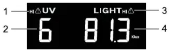 1—HI △UV 2—6 LIGHTHI △ 8 1.3 Klux 3 4