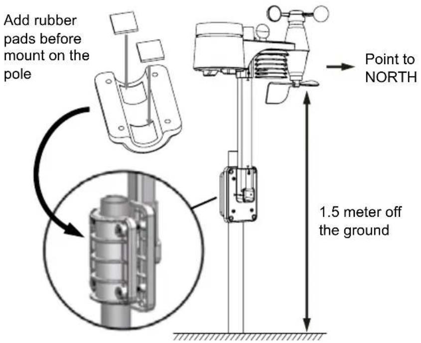 Add rubber pads before mount on the pole Point to NORTH 1.5 meter off the ground