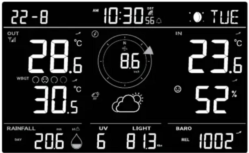 22-8 AM 10:30 DST 56° TUE OUT Fall °C 28.6 WBGT ○ ○ ○ 30.5 IN N 8.6 23.6 52% RAINFALL day 20.6 mm HI UV 6 LIGHT BARO REL 1002