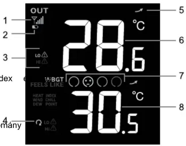 SENCOR SWS 9500 - Kültéri hömérséklet, páratartalom, harmatpont és index - 1