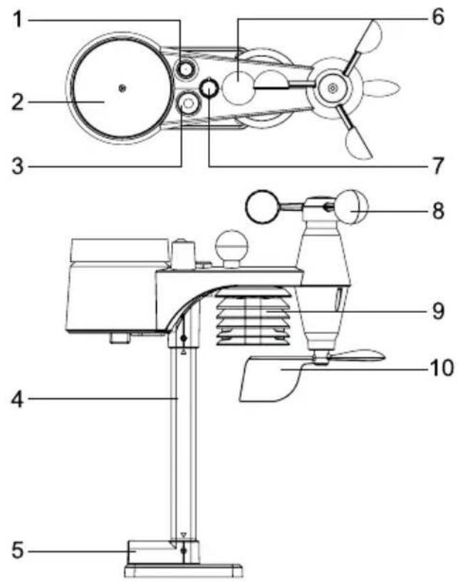SENCOR SWS 9500 - Bezdrôtový snímač 8 v 1 - 1