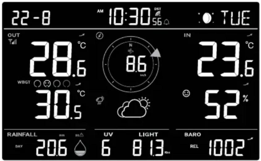 22-8 AM 10:30 DIST 56° TUE OUT Tall °C 28.6 WBGT ○ ○ ○ 30.5 IN N 8.6 23.6 52% RAINFALL DAY 20.6 UV 6 LIGHT 8.13 BARO REL 1002
