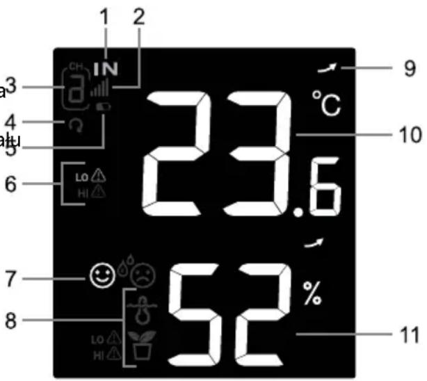 1 2 3 CH IN 4 5 6 LO HI 23.6°C 7 8 52% 9 10 11