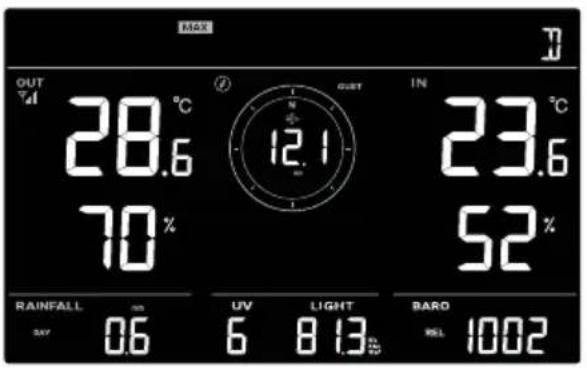 MAX OUT 28.6 °C 70% OUT 12.1 IN 23.6 °C 52% RAINFALL 0.6 UV 6 LIGHT 8.13 BARD 1002 RSL
