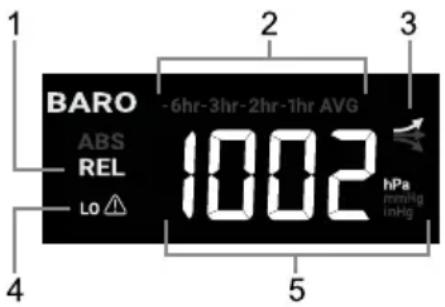BARO ABS REL Lo ▲ -6hr-3hr-2hr-1hr AVG 1002 hPa mmHg inHg 4 5 3
