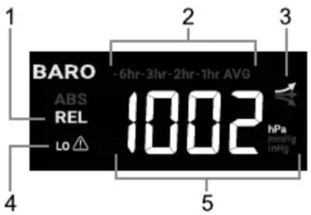 BARO ABS REL Lo ▲ -6hr-3hr-2hr-1hr AVG 1002 hPa mmHg inHg 4 5 3