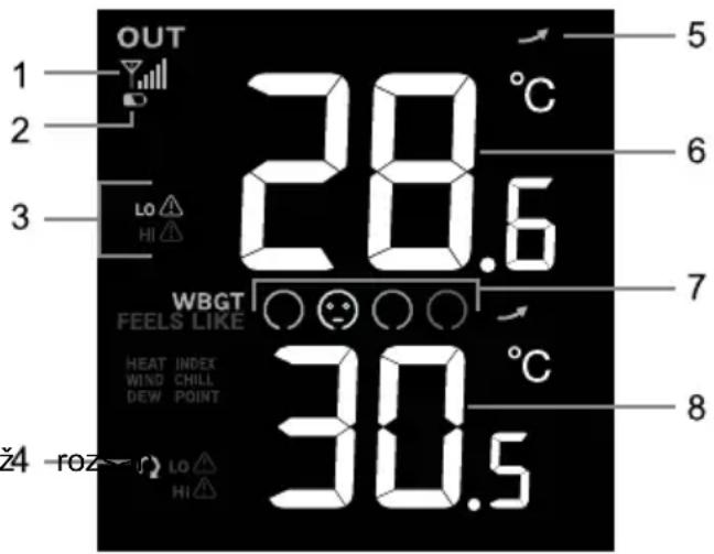 OUT 1 2 3 LO HI 28.6 °C WBGT FEELS LIKE HEAT INDEX WIND CHILL DEW POINT 30.5 °C 5 6 7 8 z4 -roz LO HI