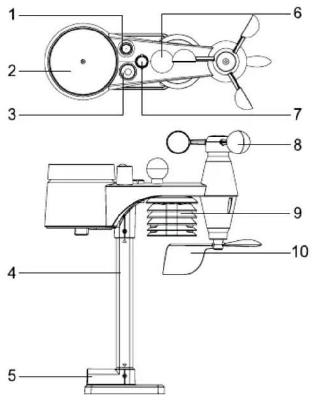 SENCOR SWS 9500 - Czujnik bezprzewodowy 8w1 - 1