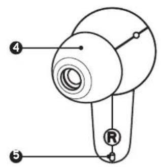 4 R 5