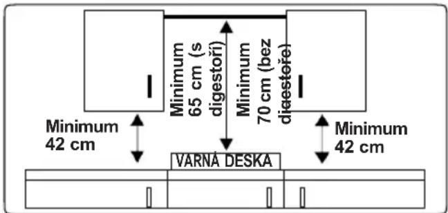 Minimum 42 cm Minimum 65 cm (s digestori) Minimum 70 cm (bez digestore) VARNÁ DESKA Minimum 42 cm