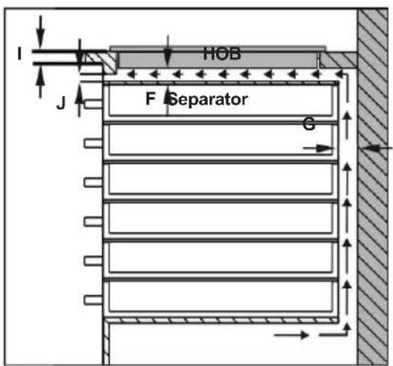 I J HOB F Separator G