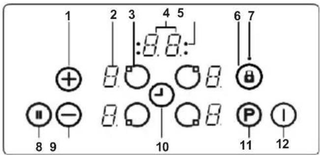 1 2 3 4 5 +:8.8:- 6 7 + 8 - 10 P 11 12 8 9