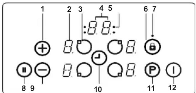 1 2 3 4 5 +:8.8:- 6 7 + 8.0 8.0 8.0 10 11 12 11 - - 8 9