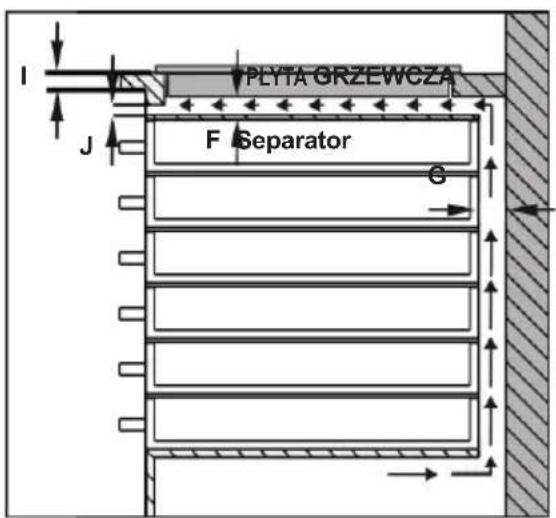 I J PLYTA GRZEWCZA F Separator E
