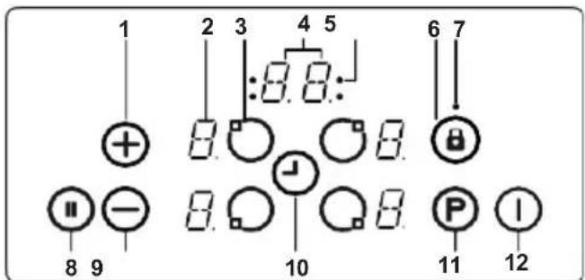 1 2 3 4 5 +:8.8:- 6 7 + 8 - 10 P 11 12 8 9