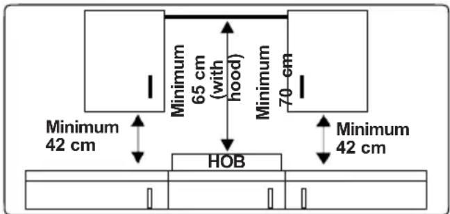 Minimum 65 cm (with hood) Minimum 70 cm Minimum 42 cm HOB Minimum 42 cm