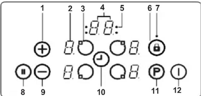 1 2 3 4 5 6 7 + 8 8 8 8 - 8 8 8 10 P I 8 9 10 11 12