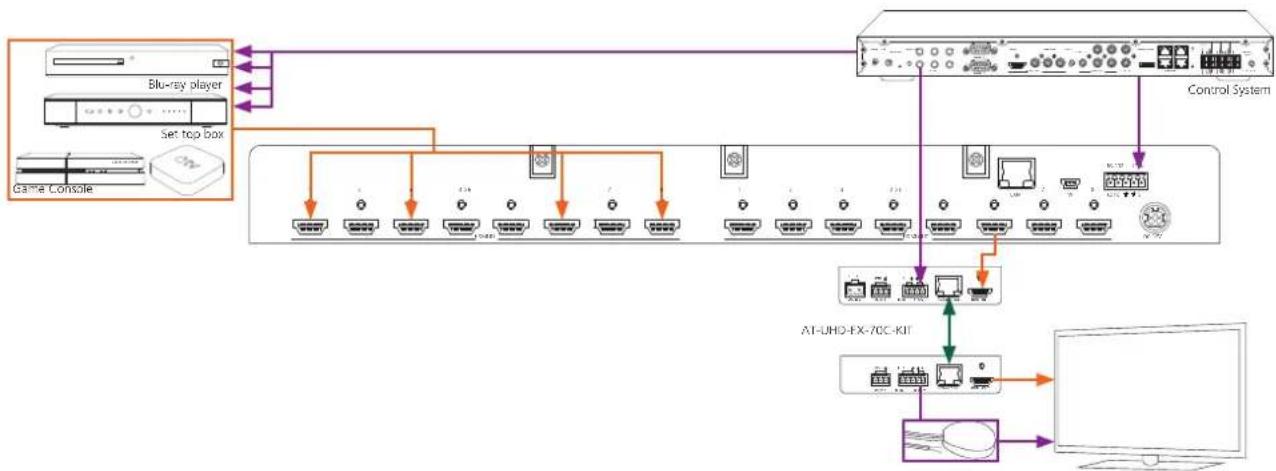 Atlona AT-UHD-H2H-88M - Rack Mounting - 3