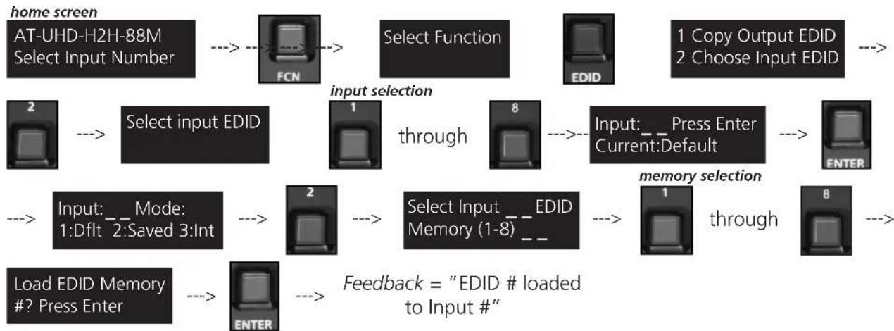 Atlona AT-UHD-H2H-88M - Step 2: load a copied EDID to an input - 1